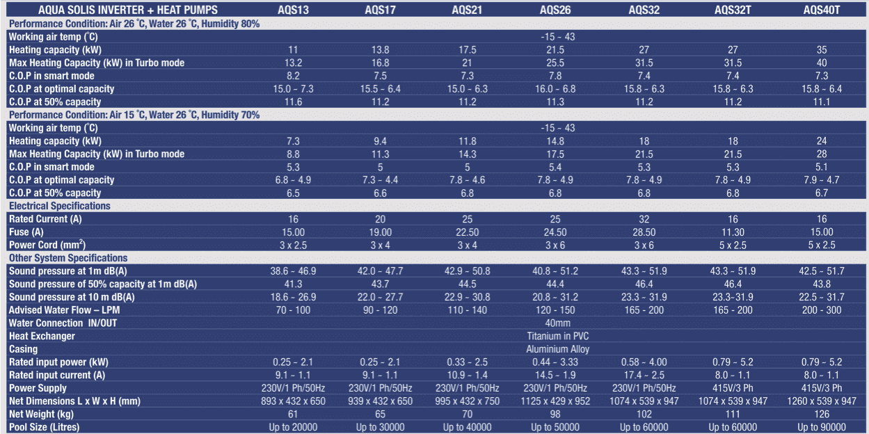 Aqs Inverter Heat Pump Specs