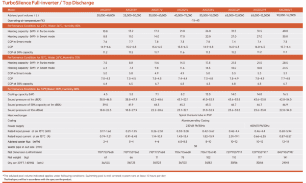 Tilab Specs